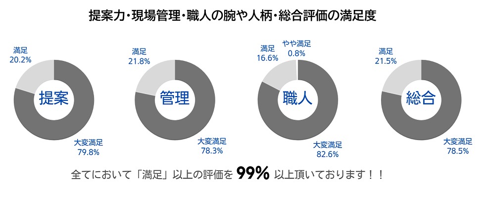 アンケート結果